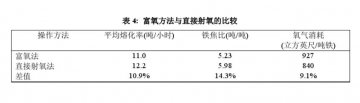 岩棉冲天炉VPSA供氧装置