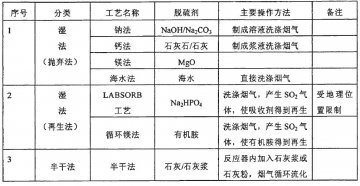 臭氧氧化烟气脱硝技术综述