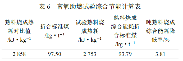 富氧水泥