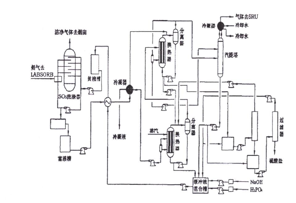 制氧设备